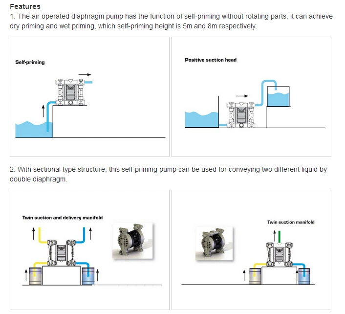 Factory Supply High Pressure Diaphragm Pump Ceramic Industry Pump