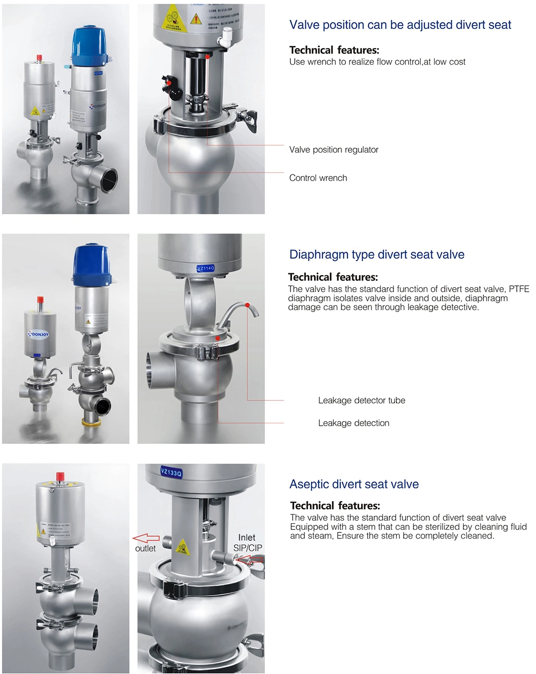 Diaphragm Pneumatic Divert Seat Valve With Sanitary Liquid